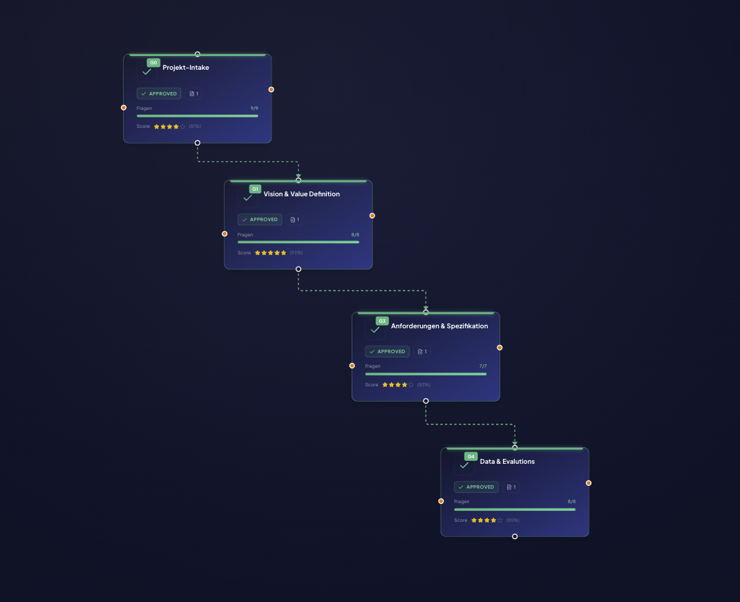 CuForge Workspace - Gate Governance